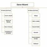 Are you looking for Authentic Dars-e-Nizami in Birmingham, UK?