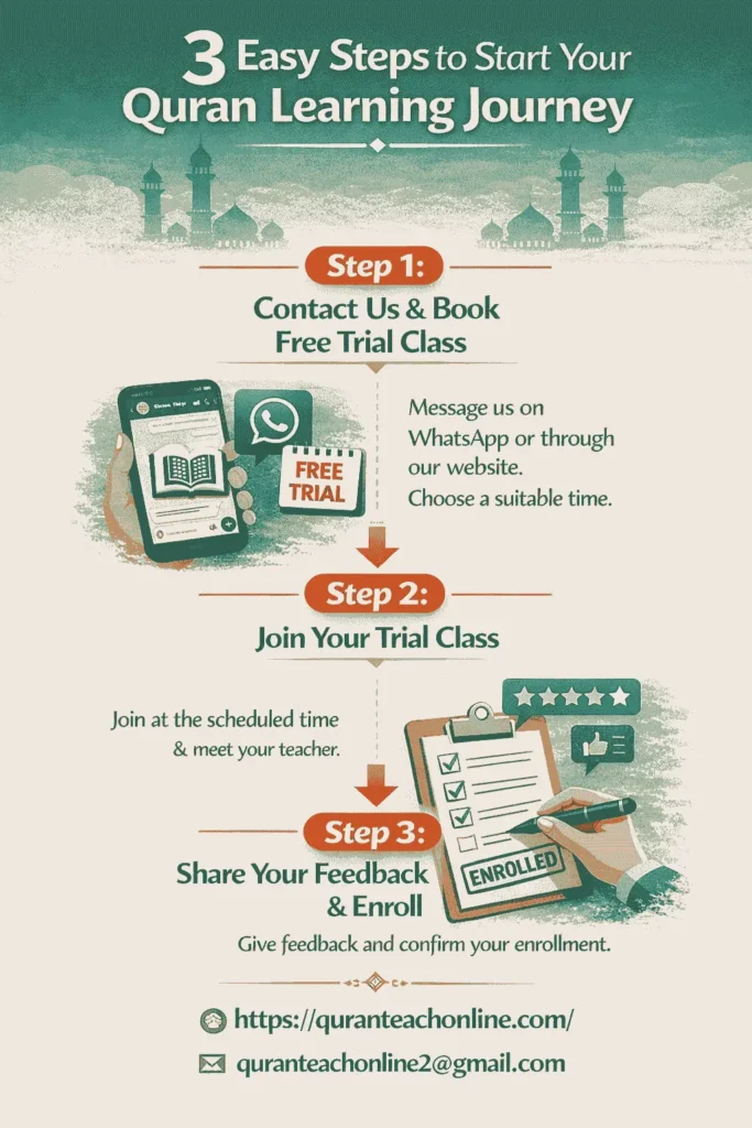 steps that how you enroll in nazra through quran teach online
