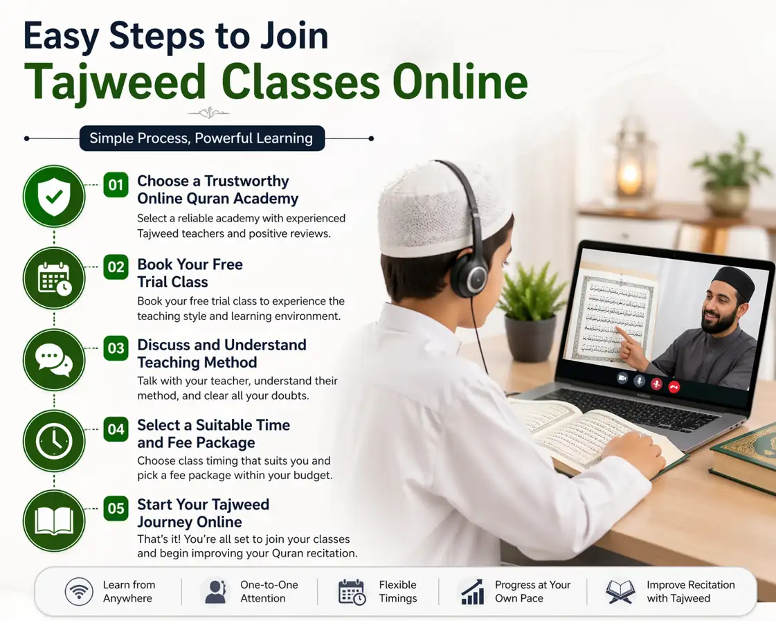 Perfect Online Tajweed Classes for Beginners, Kids, and Adults