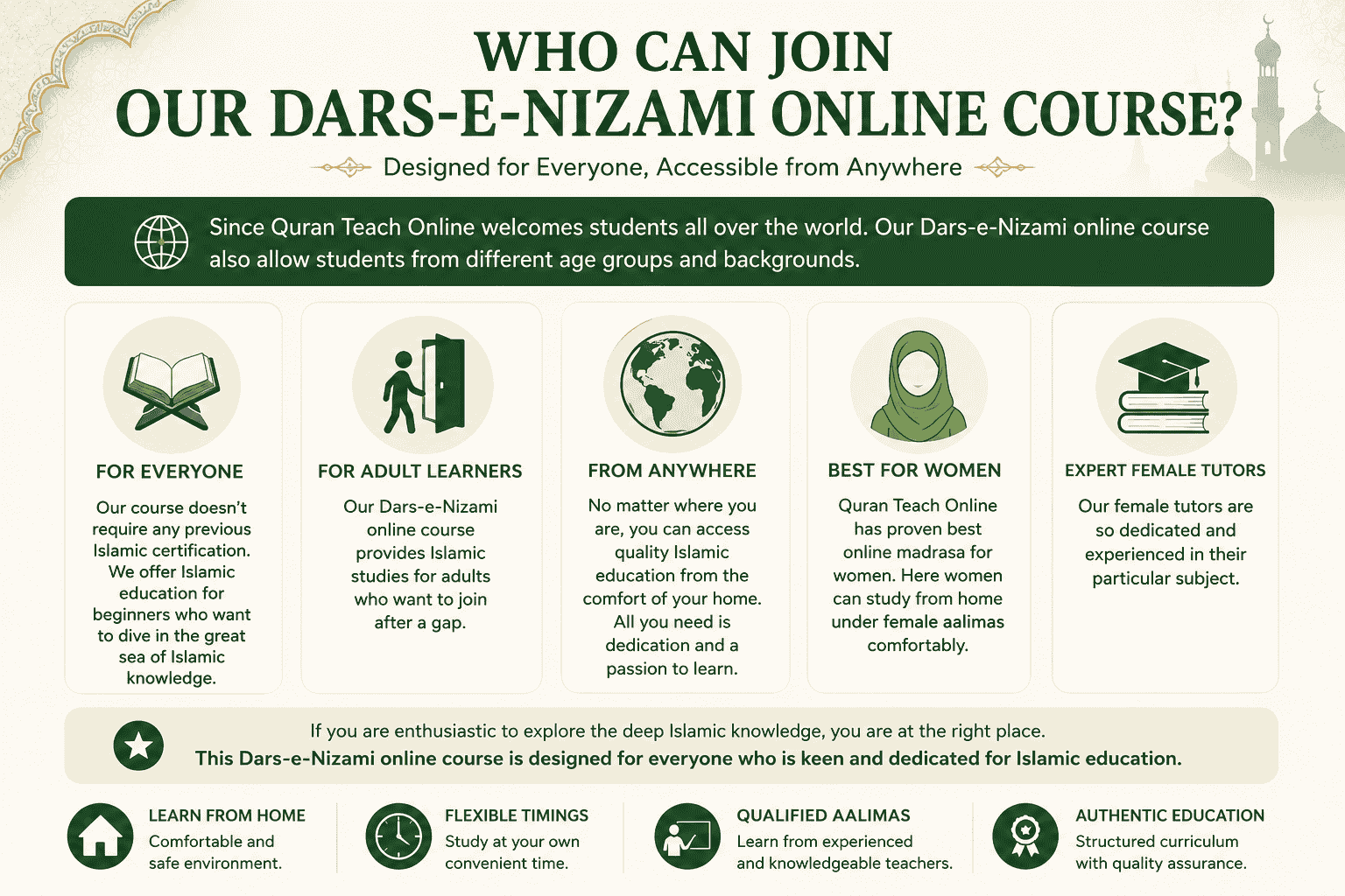 quran darse nizami course