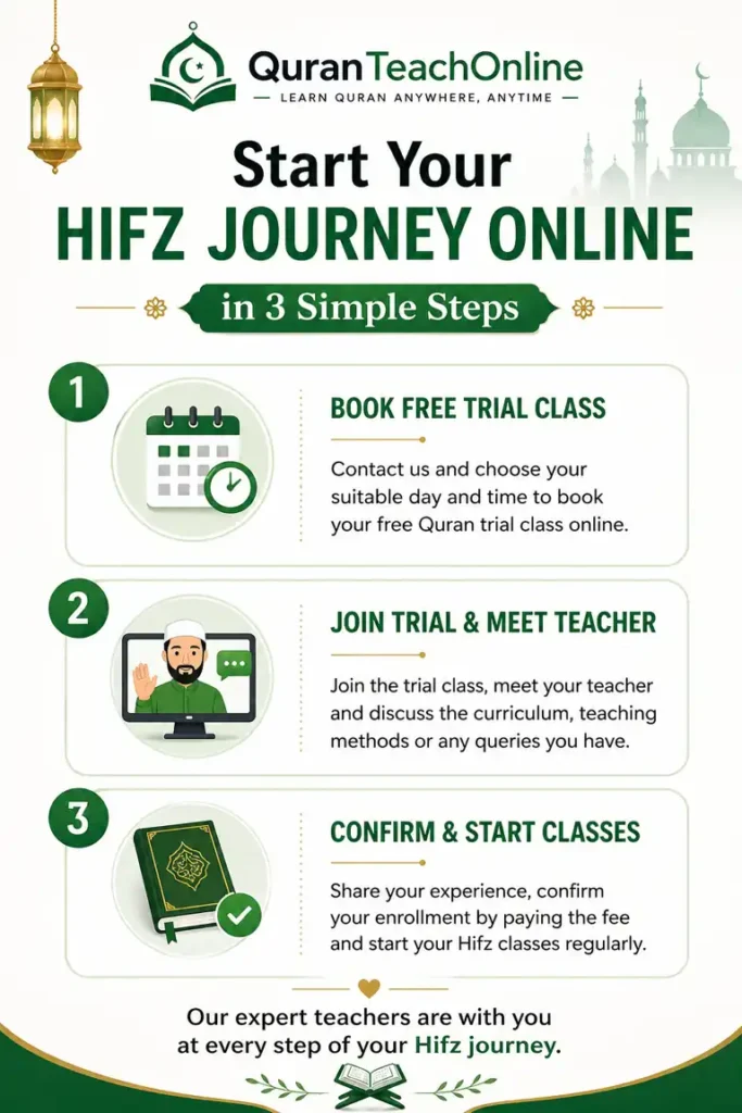 Steps of quran hifz memorization in Manchester, UK